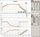 BTS2006  電池性能測試儀軟件,適用范圍廣泛，可用于鋰電、聚合物、鎳氫、鎳鎘等二次單體電池或組合電池的綜合性能測試,每個通道可實現(xiàn)獨立的程式控制,系統(tǒng)還提供對多只電池同時比較分析的功能,有效安全的監(jiān)控

